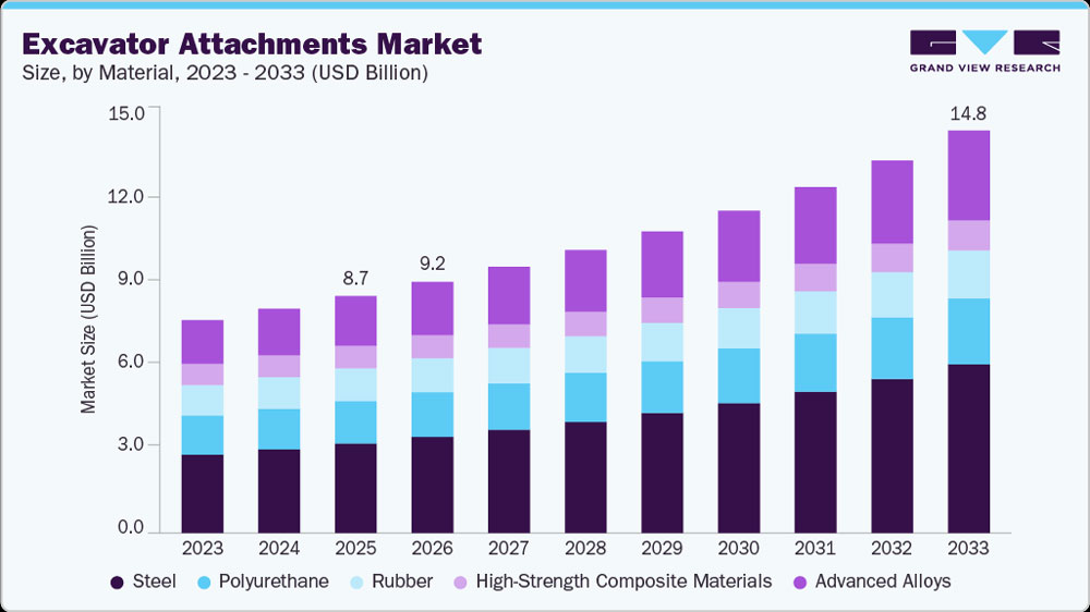 Global-Excavator-Attachments-Market-Analysis-2026–2033-1