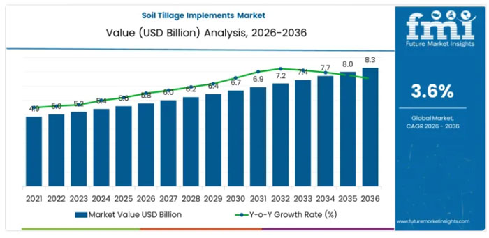 Soil-Tillage-Implements-Market-Analysis-2026-2036-1